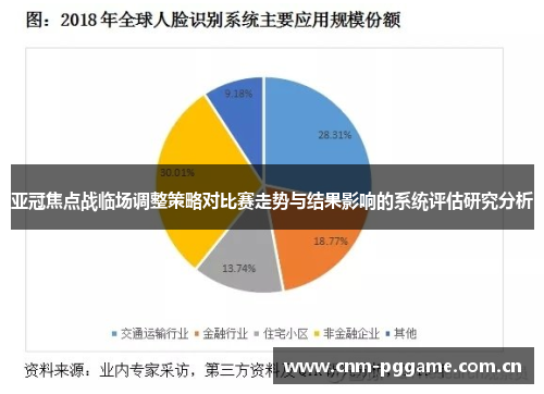 亚冠焦点战临场调整策略对比赛走势与结果影响的系统评估研究分析