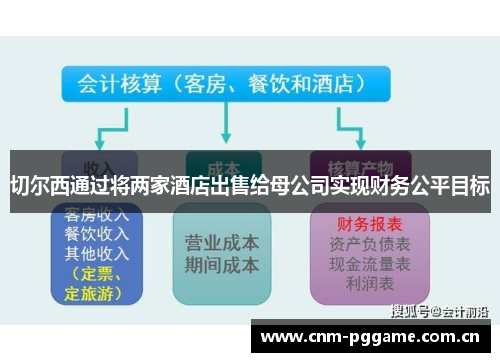 切尔西通过将两家酒店出售给母公司实现财务公平目标